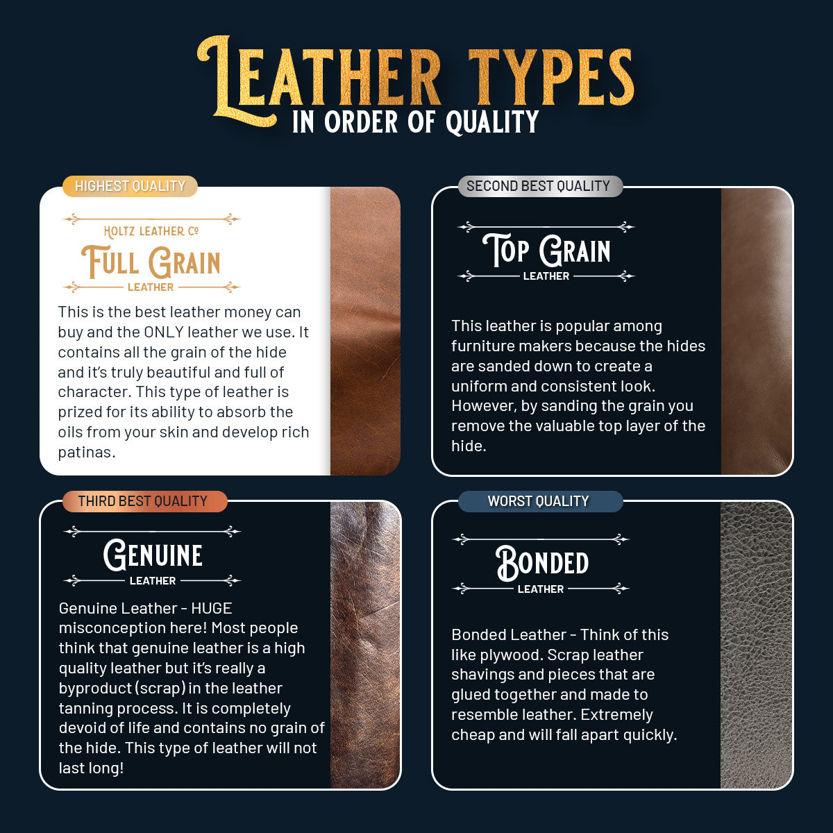 Full Grain Leather vs. Top Grain Leather - What's the Difference?